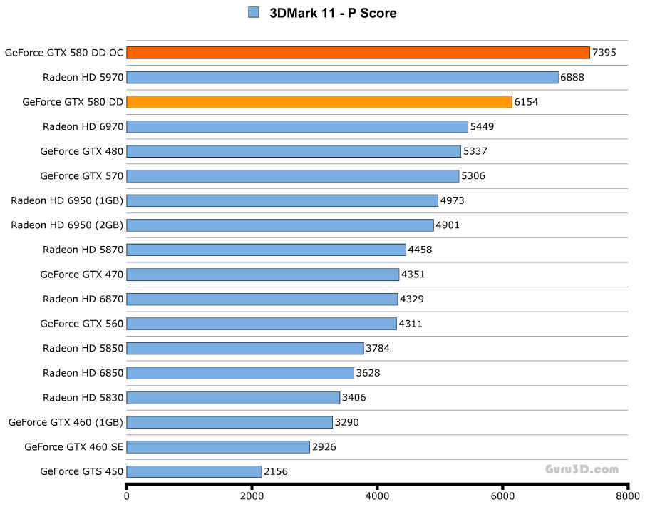 Обзор водоблока Danger Den для GeForce GTX 580 Обзор водоблока Danger Den для GeForce GTX 580